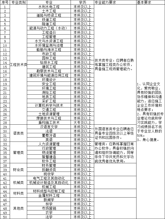 1662988118431150.png 招聘需求表.png
